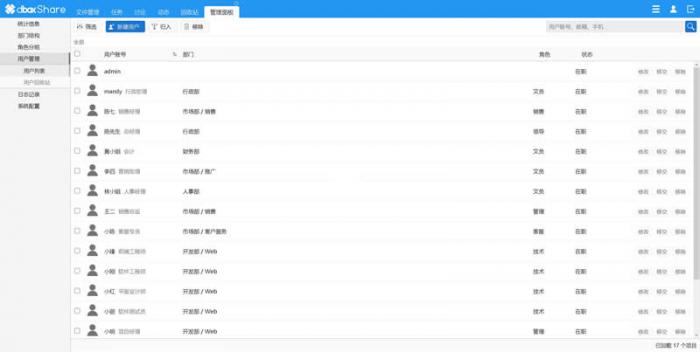 dboxShare 开源企业网盘系统v2.0.0.2011
