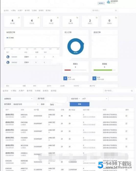疯狂蚂蚁 矿池模式 挖矿区块链模式资金盘 全开源可二开可封装APP带教程