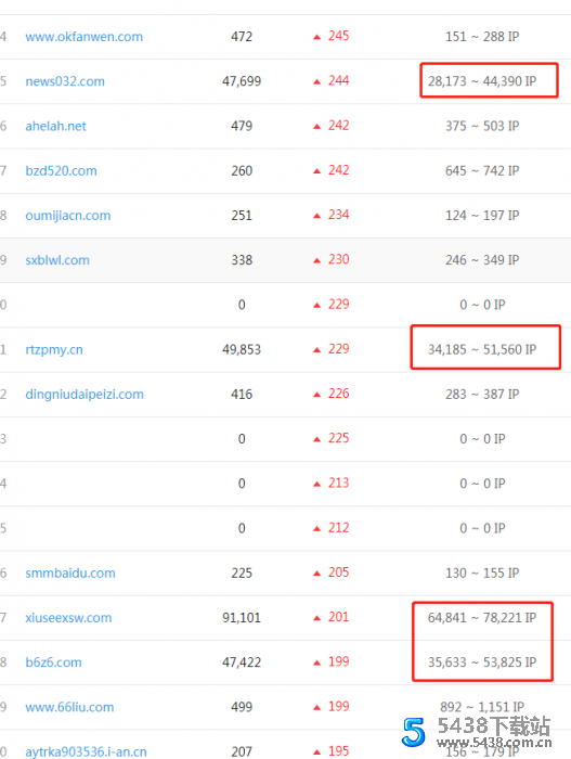 零距离泛目录泛站