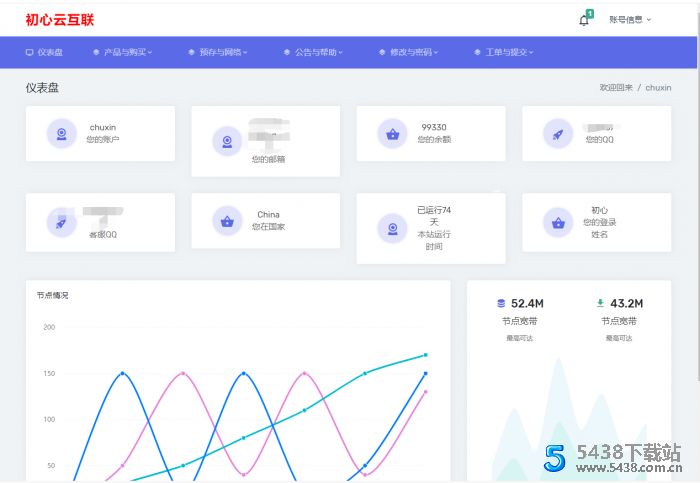 SWAPIDC模板源码分享