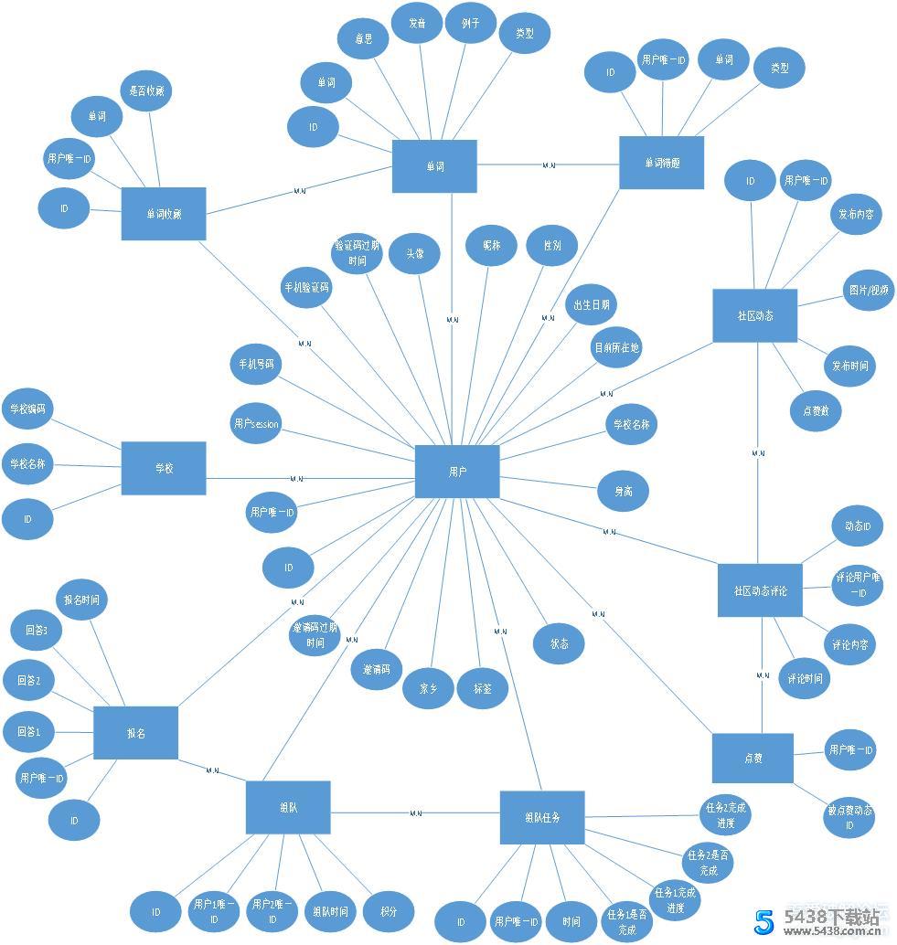 社交+学习微信小程序全套源码