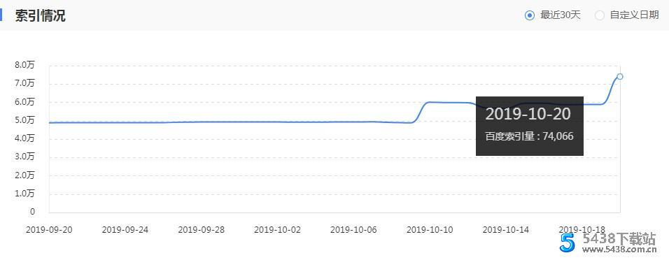 小旋风百度批量PING推送工具最新版（无需token日推送量百万)小旋风百度批量PING推送图片