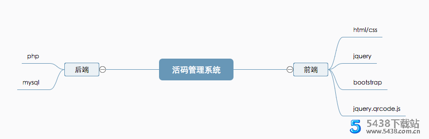 二维码活码管理系统 v 2.1.2网络技术图片