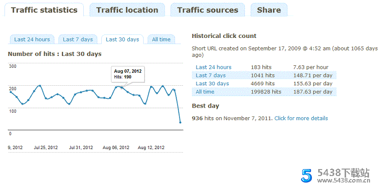 YOURLS1.7.2 短网址程序源码
