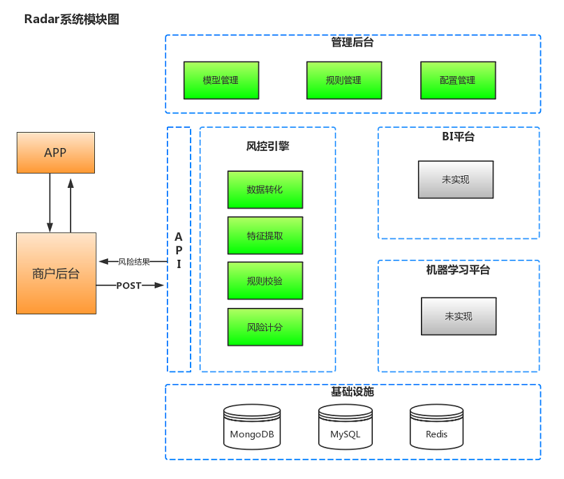  基于java语言轻量级实时风控引擎