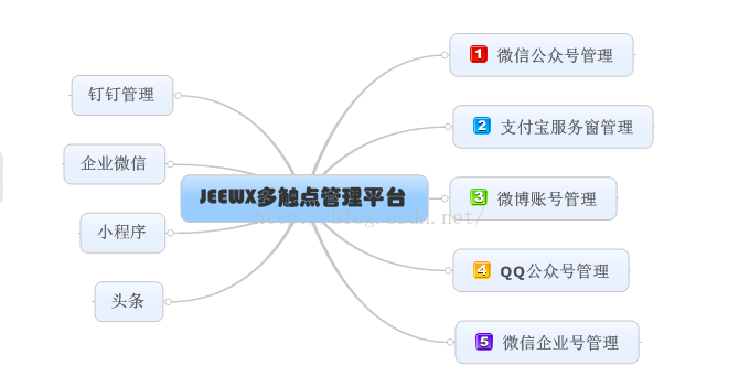 JeeWx 微信管家平台，简称“捷微”