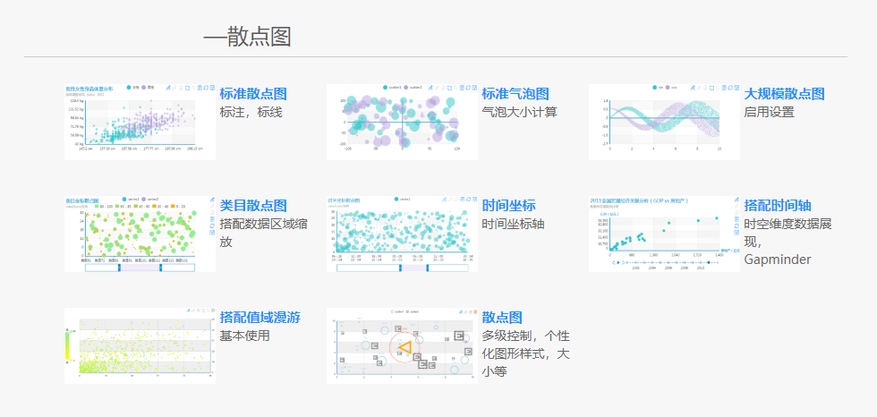 ECharts JavaScript图表库 v5.0.0源码
