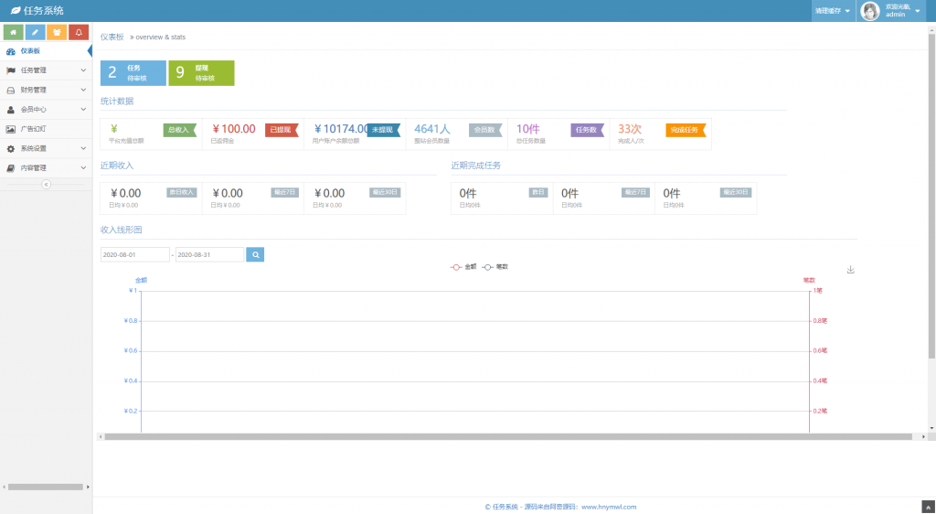 完美运营牛帮任务平台源码 仿<span class='h-light'>悬赏</span>猫支持封装APP