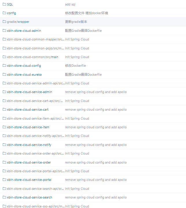 模仿国内知名B2C网站,实现的一个分布式B2C商城