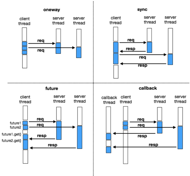 SOFABolt v1.6.] 基于Netty实现的网络通信框架