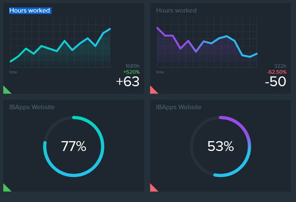 html实现动态折线图