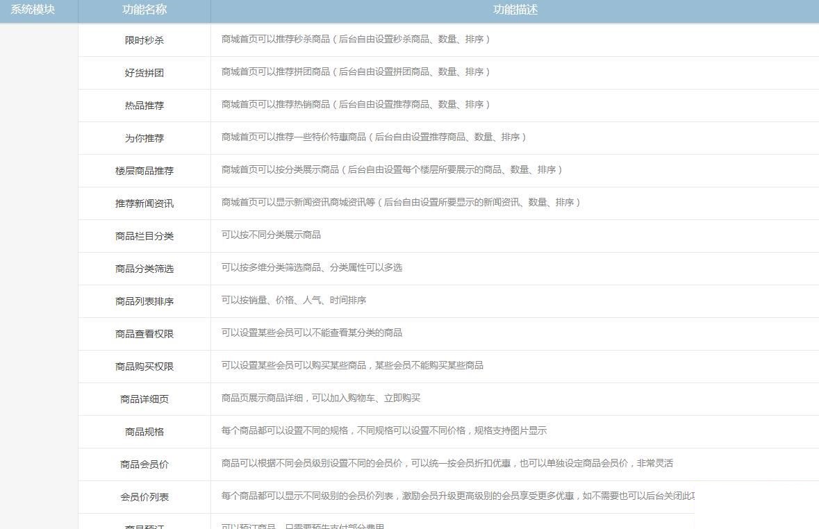 OpenWBS电商旗舰版系统源码