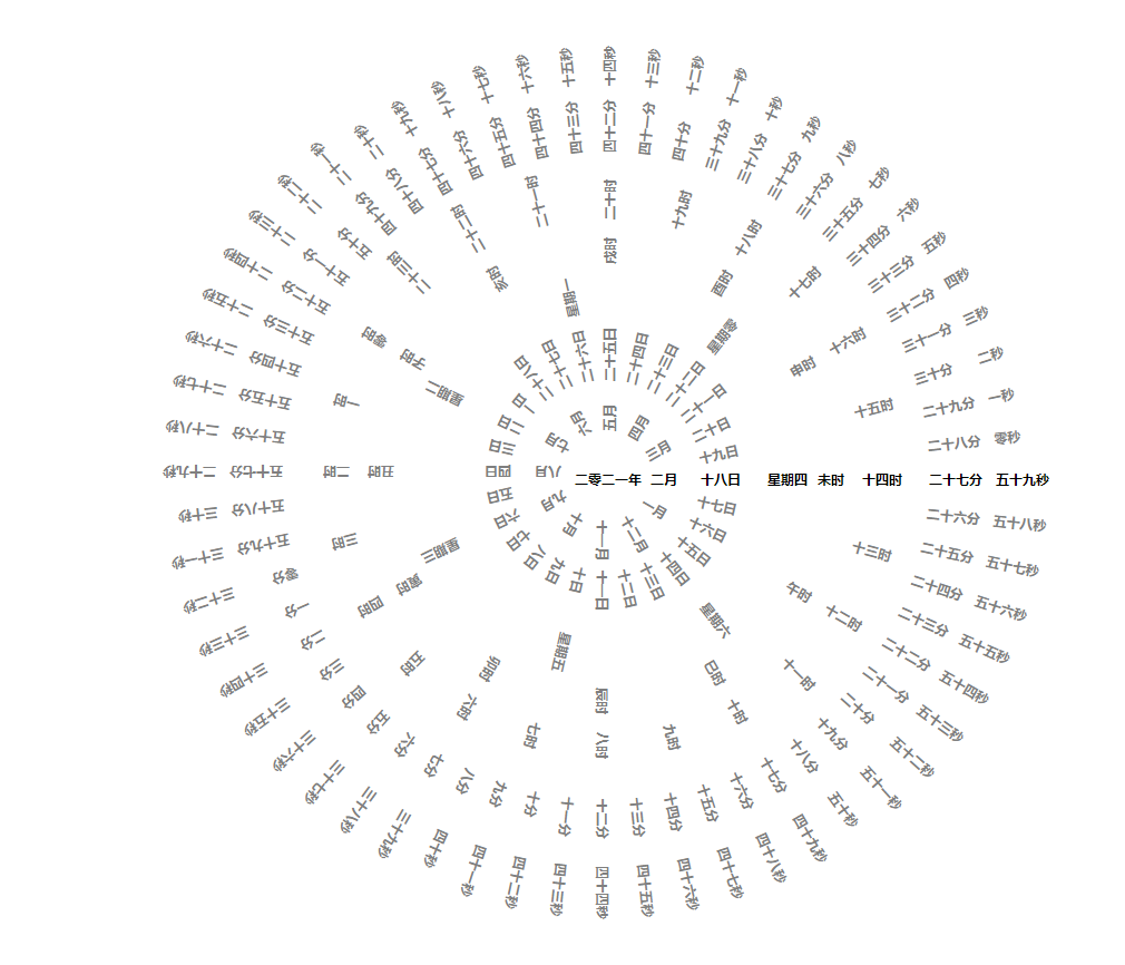 jQuery罗盘时钟代码