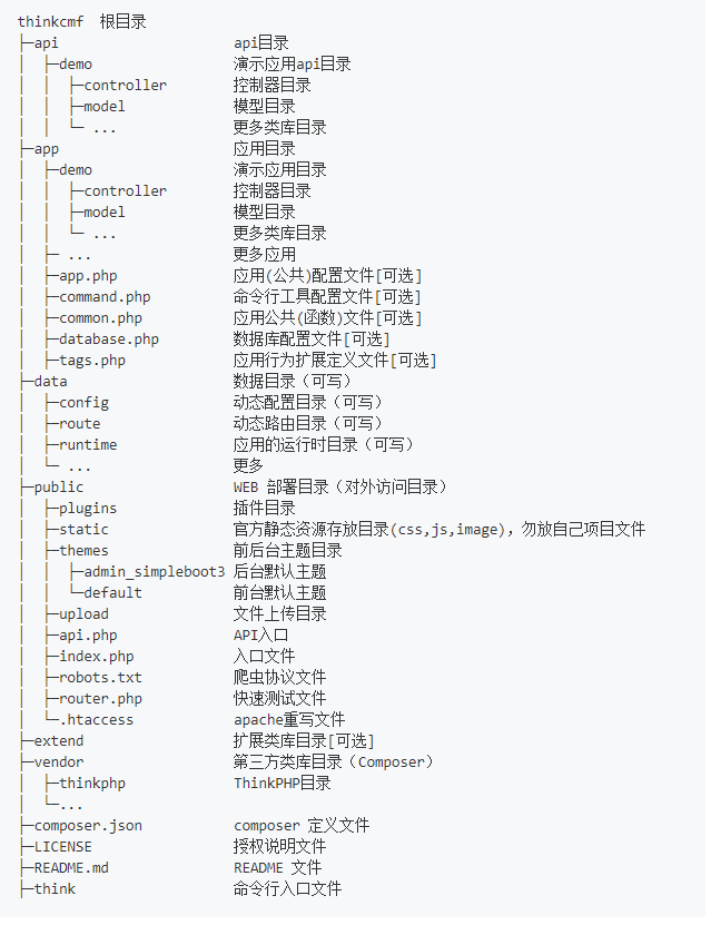 ThinkCMF是一款支持Swoole的开源内容管理框架，基于ThinkPHP开发，同时支持PHP-FPM和Swoole双模式，让WEB开发更快!
