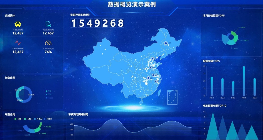 开源前端 可视化大数据交互前端动态模板