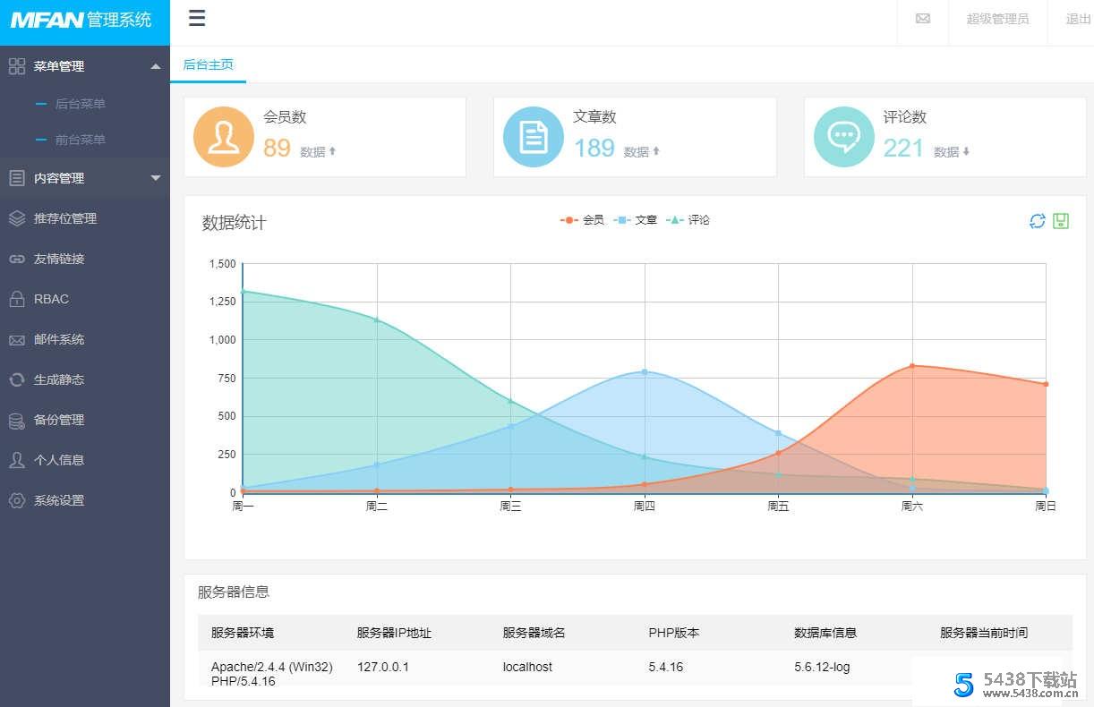 MFAN通用企业网站后台管理系统源码模板