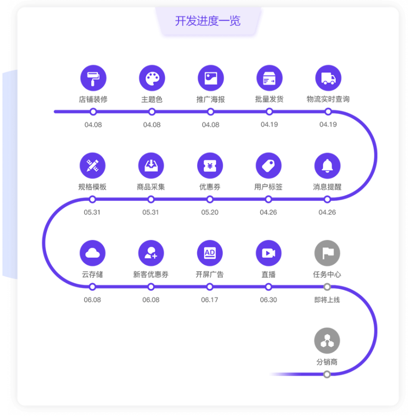 leadshop开源<span class='h-light'>商城</span>系统 / Leadshop