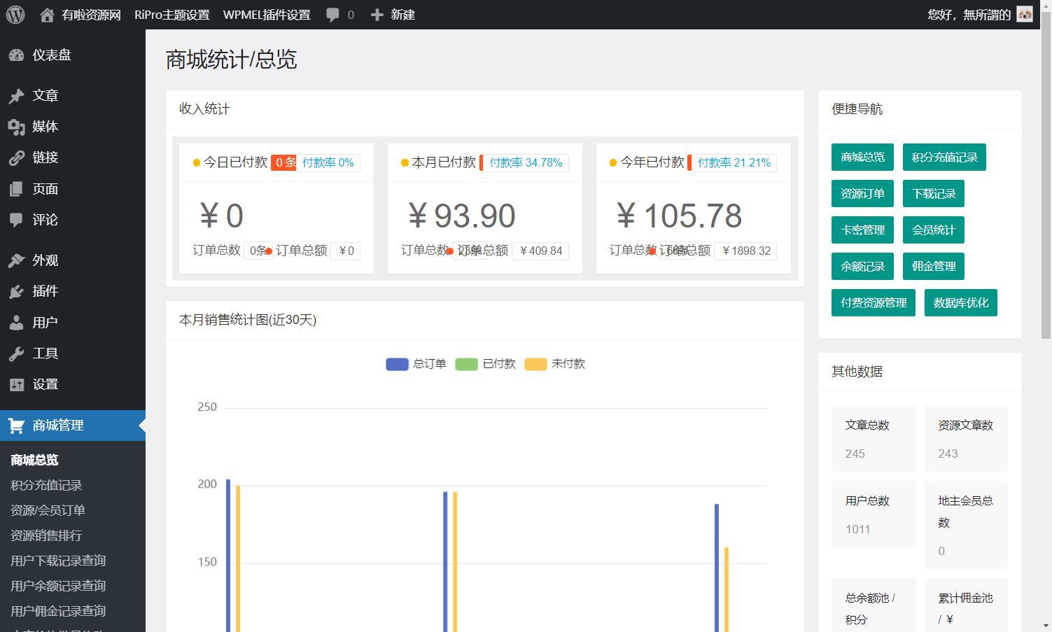 ripro8.7 WordPress付费资源下载主题