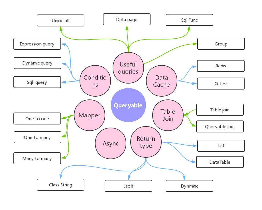 简单易用的开源ORM框架SqlSugar v5.0.0.19源码